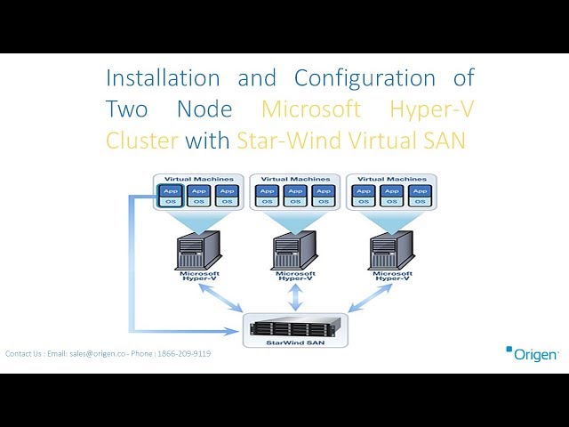 Installation and Configuration of Microsoft Hyper-V Cluster with  SAN