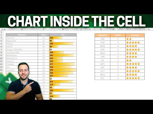 How to Make a Modern Looking Chart in Excel | REPT function and Emojis ⭐