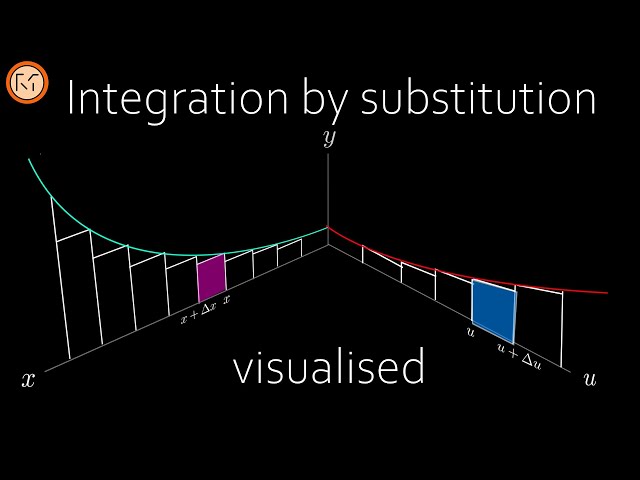 Integration by substitution (visualised)
