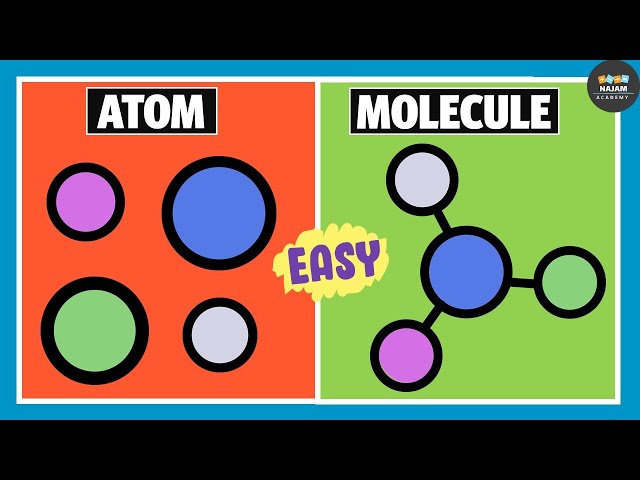 Atoms and Molecules | Difference Between Atom and Molecule