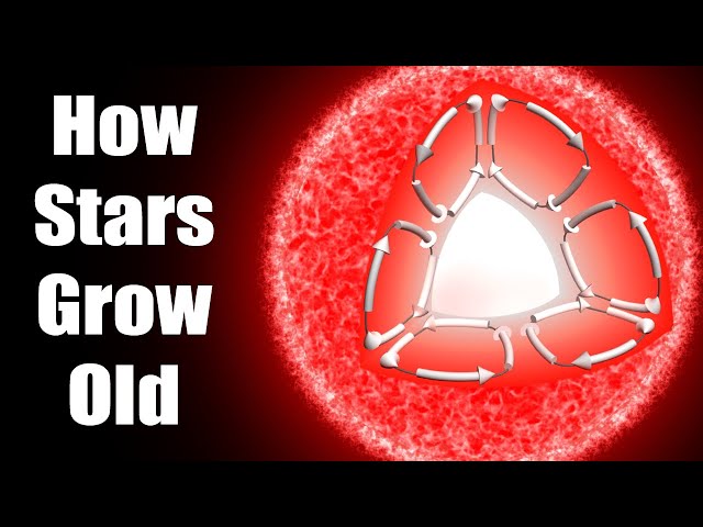 How Stars Grow Old