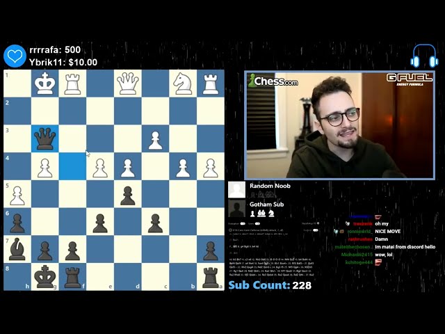 GothamChess Most HILARIOUS Moments of Guess The Elo
