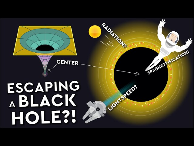 Can You ESCAPE A BLACK Hole? DEBUNKED
