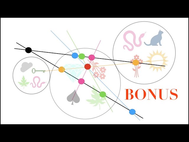 Dobble / Spot it: the maths behind the cards (bonus content)