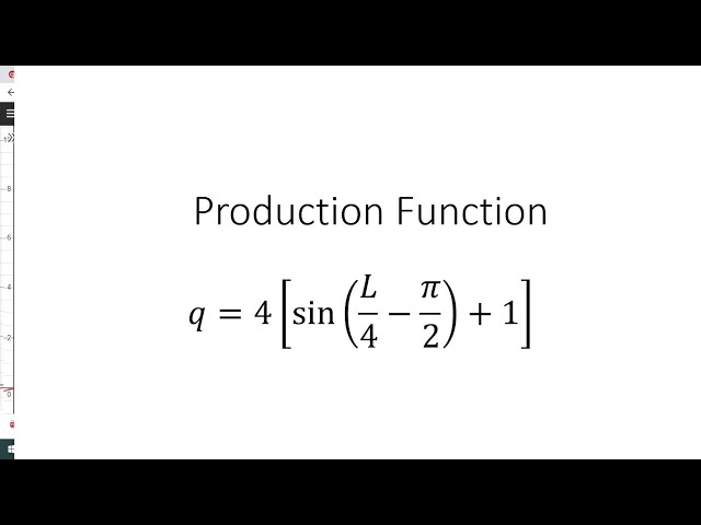 Production Function Includes a Sine Function