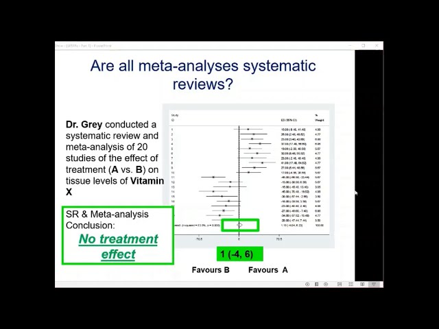 Systematic Reviews and Meta-Analyses: Part 1 - Overview of SRMAs