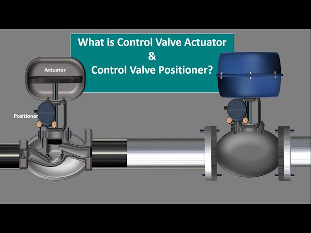 what is control valve Actuator. what is control valve Positioner. Parts of control valve. Animation