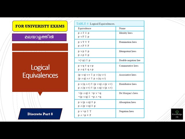 Laws of Logic | Logical Equivalences in Proposition | Discrete Mathematics (Malayalam) | Part 9