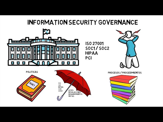 Gobernanza y categorías de controles de acceso - Introducción a la seguridad informática - Parte #3