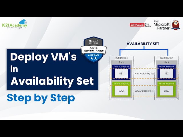 How To Deploy Azure Virtual Machines In Availability Sets and Availability Zones
