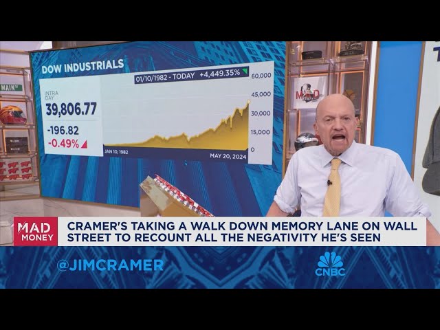 Jim Cramer looks at the wealth creation from the Dow's 40,000 milestone