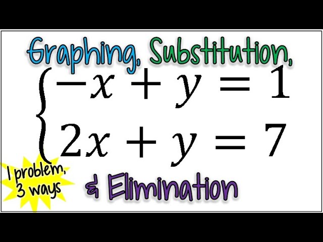 How to Solve a System of Equations by Graphing, Substitution, & Elimination | Quick Version