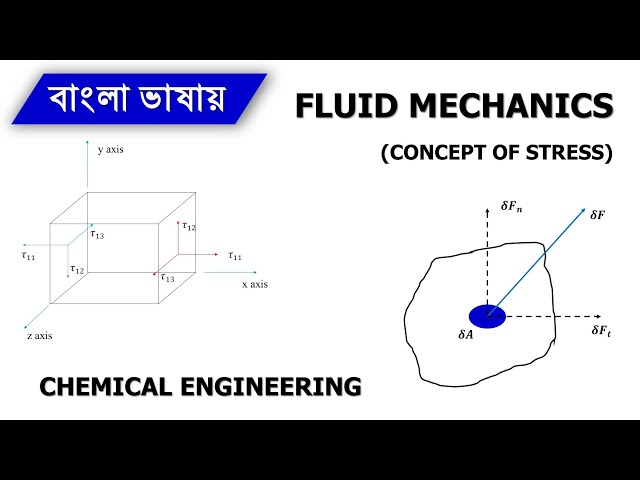 Concept of Stress | Fluid Mechanics | Lec-01 | Short Lecture Series | Chemical Engineering by Anik
