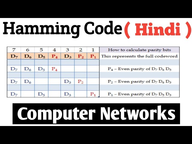 Hamming code with solved Example in Hindi |Error Correction and Error Detection in Computer Networks
