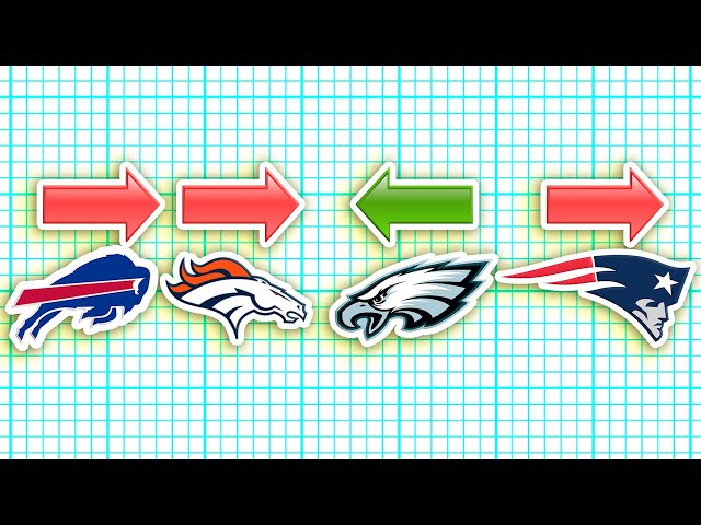 1 Fact about EVERY NFL Logo!
