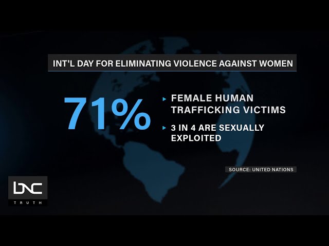 UN Commemorates Int’l Day for Elimination of Violence Against Women