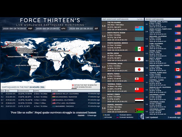 Force Thirteen Earthquakes | 30-minute Live Stream Test
