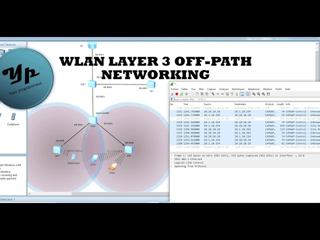 Lab4 Configuration d'un WLAN. Layer 3 Off-path Networking