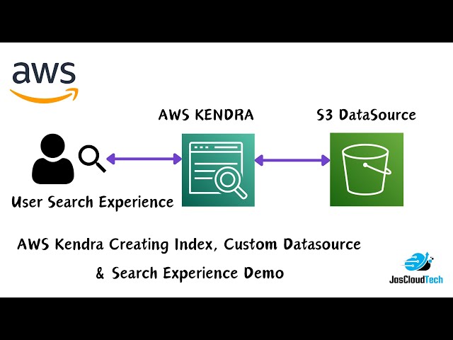 AWS Kendra - Enterprise Search Service | Create Index, Custom Datasource & Search Experience