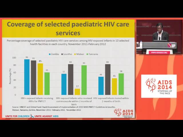 Balancing ART access for pregnant women living with HIV and follow-up care for HIV exposed ...