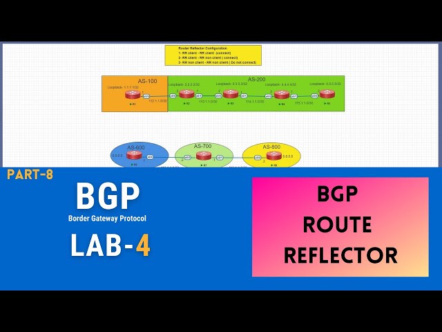 Part-8 | BGP Route Reflector (RR)  | LAB-4  | Hindi | CCNP | Mukesh sir | #ITindex