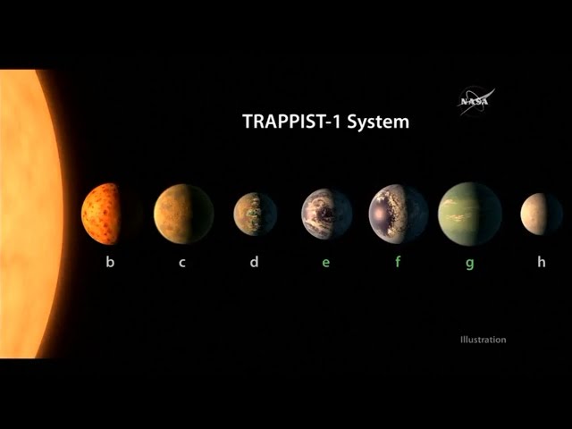 NASA - Sieben erdähnliche Planeten entdeckt