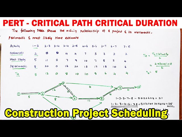 Project Management: Finding the Critical Path, duration and Project Duration | PERT Method | PERT