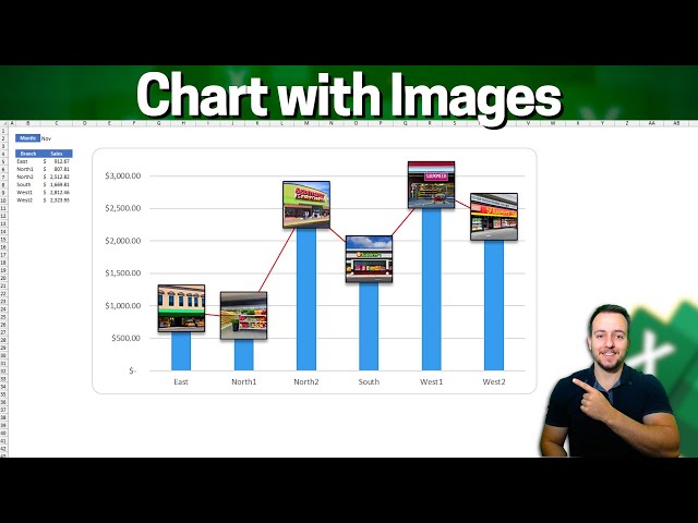 Interactive Column Chart with Images in Excel | Step by Step