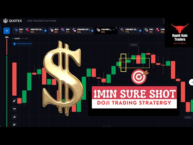 1 min Binary Options Trading |  How to win every trade easily| Sure shot Trading stratergy