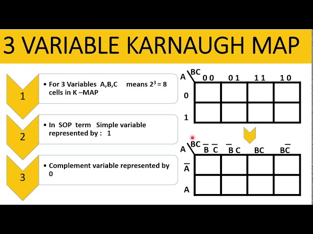 3 Variable Karnaugh Map|| 3 Variable K-Map