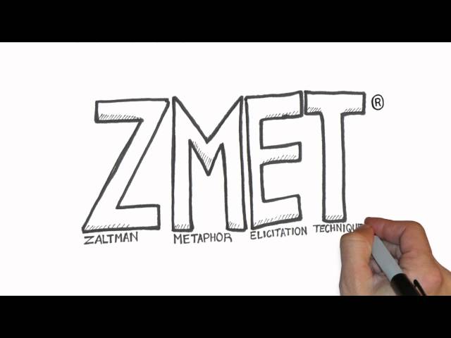 Olson Zaltman: Intro to ZMET