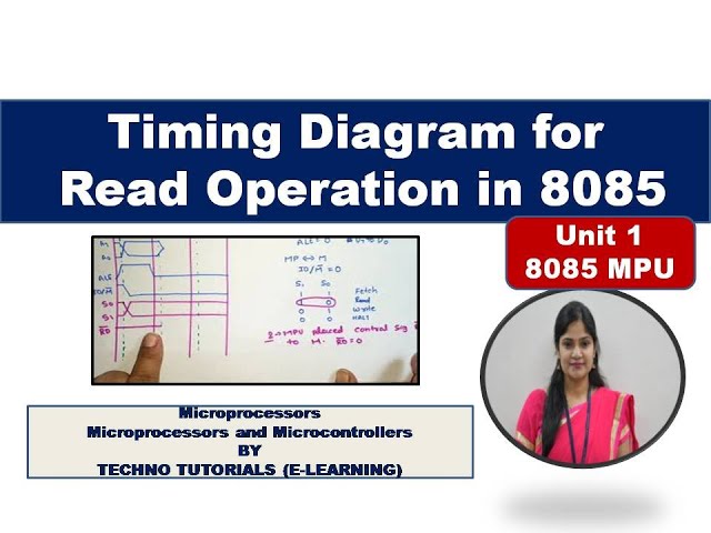 Unit 1 L13.2 |Timing Diagram for Memory Read  of  8085 Microprocessor  | Memory Read timing diagram