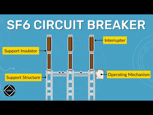 Components of SF6 Circuit Breaker | TheElectricalGuy