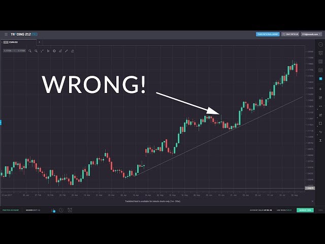 3 Most Common Trading Mistakes