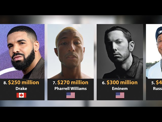 Richest Rappers 2024