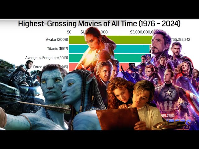 TOP 10 Highest Grossing Movies (1976-2024)
