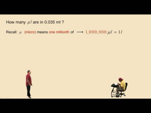 Conversions in the Metric System