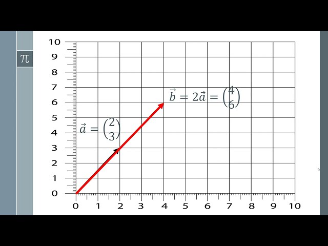 How to Prove Two Vectors are Parallel