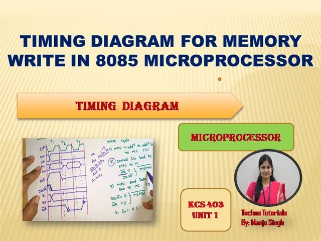 Unit 1 L14 | Timing diagram for memory write cycle in microprocessor 8085| Timing diagram for 8085