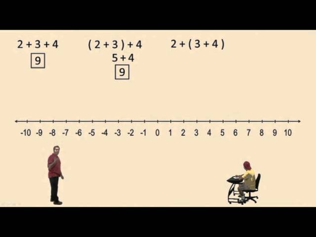 The Associative and Commutative Properties of Addition