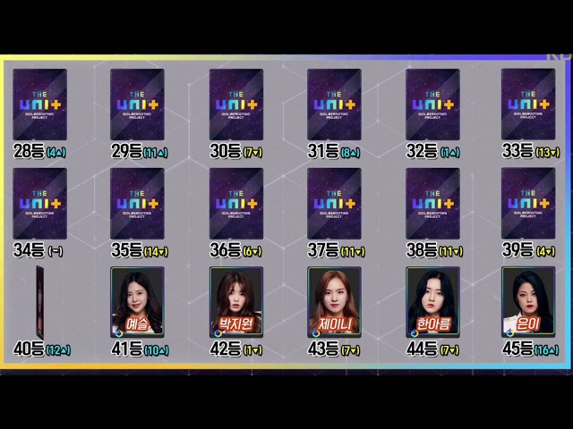 [The Unit 더유닛] 2차투표 최종결과(유나킴 4위) Unit G (Euna Kim #4) 20180106