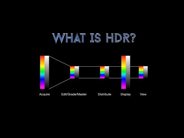 Final Cut Pro X in Under 5 Minutes: What is HDR?
