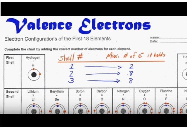Valence Electrons-Clear and Simple!