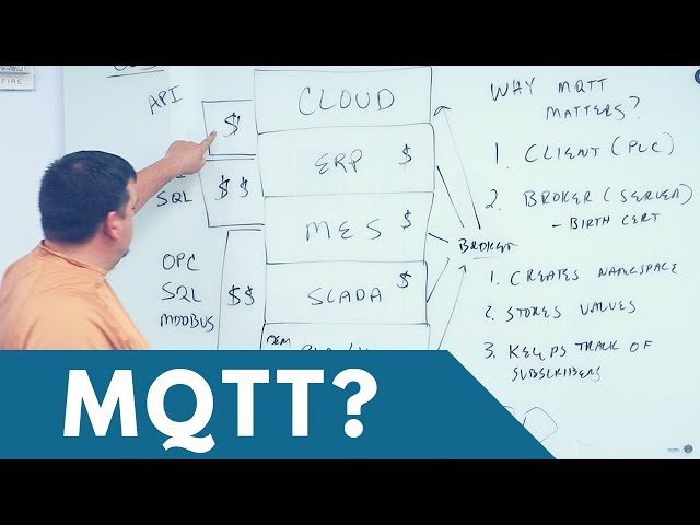 What is MQTT? Why does it matter?