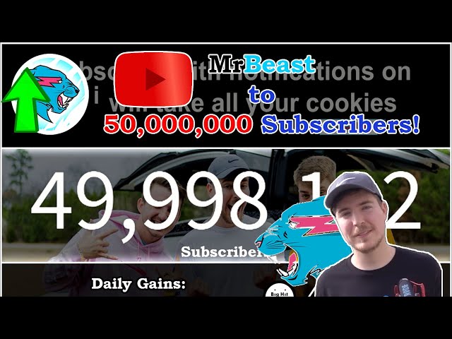 MrBeast hit 50 MILLION SUBSCRIBERS!