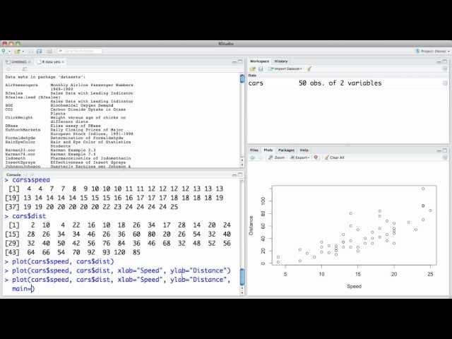 Introduction to Plotting in R