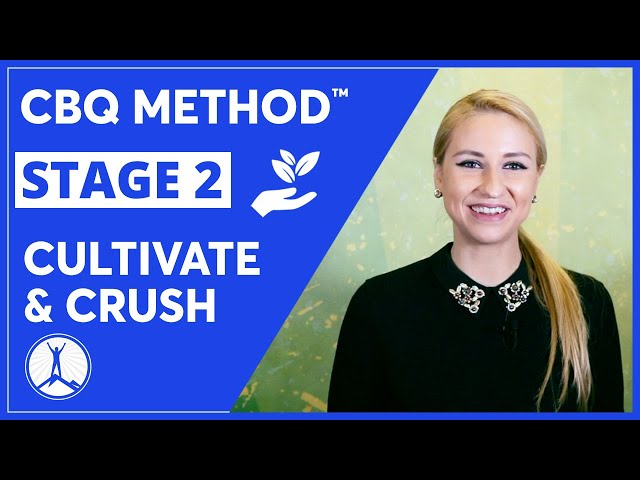 CBQ Method Stage 2: Cultivate Your Potential | Nasia Davos