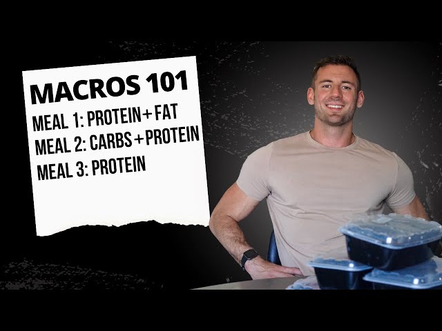 What Are Macronutrients | Complete Guide To Your Nutrition