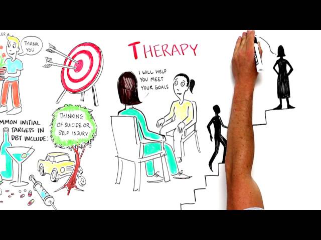 What is Dialectical behavior therapy for adolescents (DBT)?