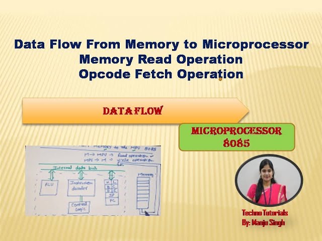 Unit 1 L11 | Data flow from memory to MPU | Fetch operation in 8085  Microprocessor| opcode fetch